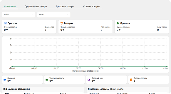 Отчеты и аналитика